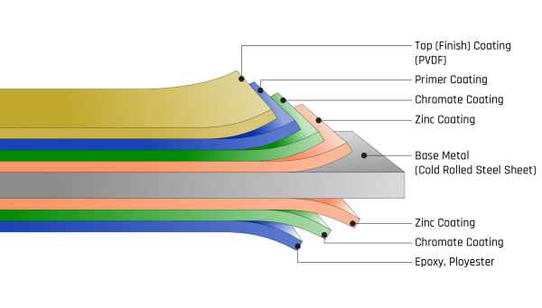 METAL PVDF Kaplı Panjur Çit Sistemleri